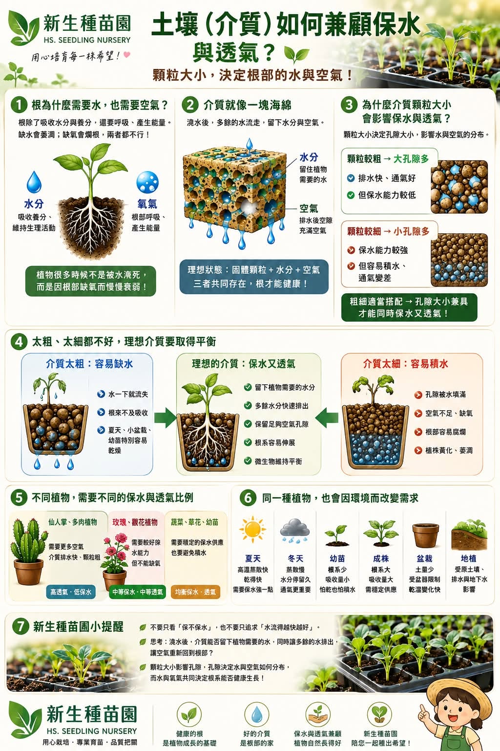 土壤（介質）如何兼顧保水與透氣？──顆粒大小，其實正在決定根部的水與空氣